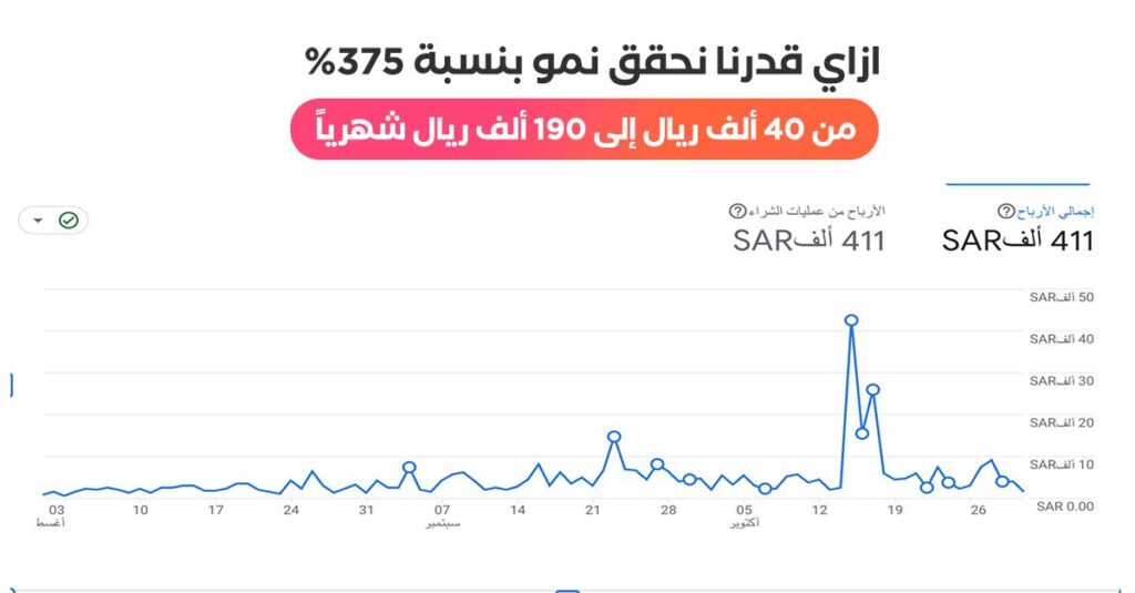تسويق متجر الكتروني