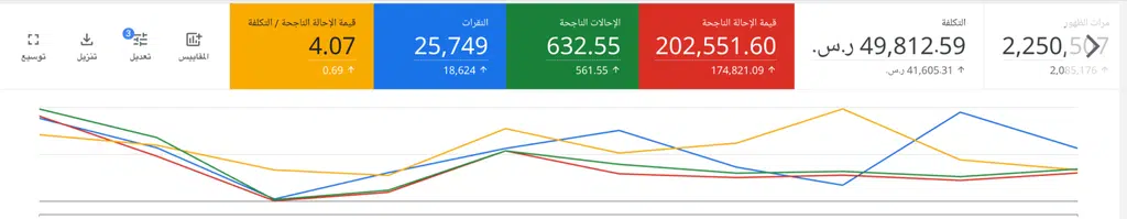 متخصص في اعلانات google ads specialista