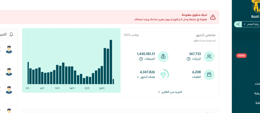 لوحة سلة لشهر نوفمبر 2024 تعرض مبيعات 1430185.51 ريال و6208 طلبات